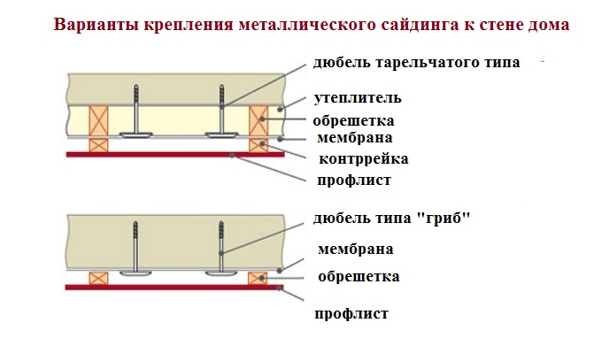 Схема монтажа защитных элементов обшивки
