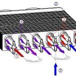 Выбор газового отопительного котла