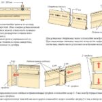 Диван для офиса — особенности выбора Правильная установка сайдинга