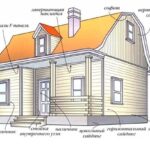 Как нужно крепить виниловый сайдинг Обшивка дома сайдингом