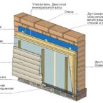 Как производится утепление стен под сайдинг Общая схема утепления стен под сайдинг