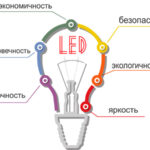 Преимущества светодиодных ламп Преимущества светодиодных ламп