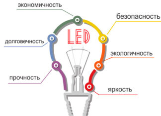 Преимущества светодиодных ламп Преимущества светодиодных ламп