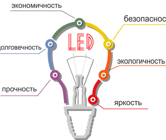 Преимущества светодиодных ламп Преимущества светодиодных ламп