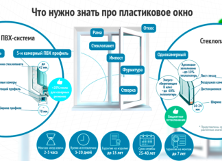 На какие моменты стоит обратить внимание при выборе пластиковых окон dostoinstva-metalloplastikovyh-okon-e1630148848145-8678068