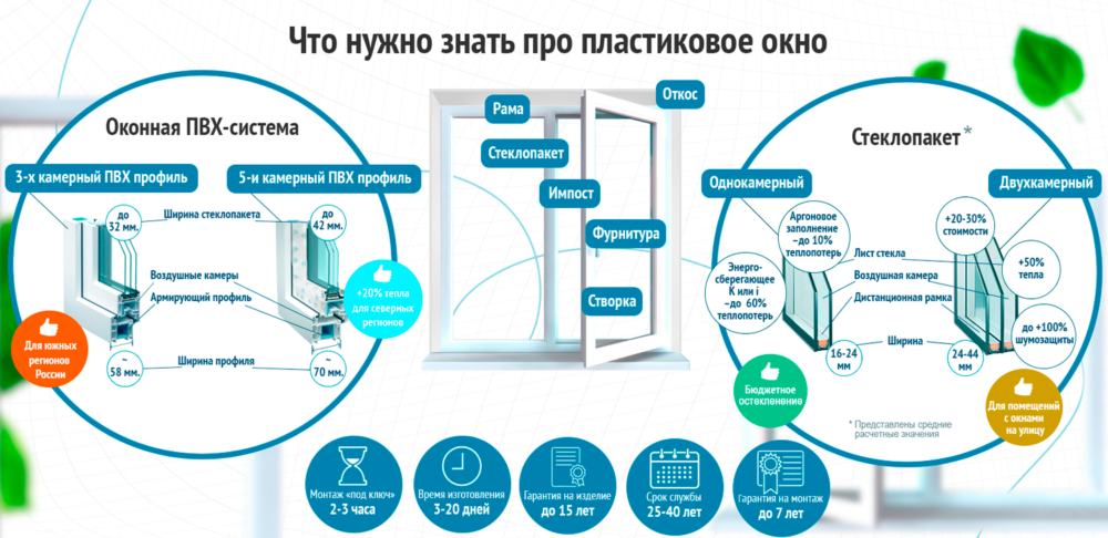 Достоинства металлопластиковых окон