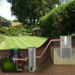 Экологический септик — что это? При чем здесь домашние очистные сооружения? Чем она отличается от обычной помойки? Как выбрать размер экологического септика? Экологический септик - что это? При чем здесь домашние очистные сооружения? Чем она отличается от обычной помойки? Как выбрать размер экологического септика?