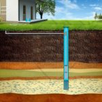 Бурение скважин: что нужно знать, как выбрать место, где найти компанию для бурения, как выбрать, глубокий колодец, все за и против Бурение скважин: что нужно знать, как выбрать место, где найти компанию для бурения, как выбрать, глубокий колодец, все за и против