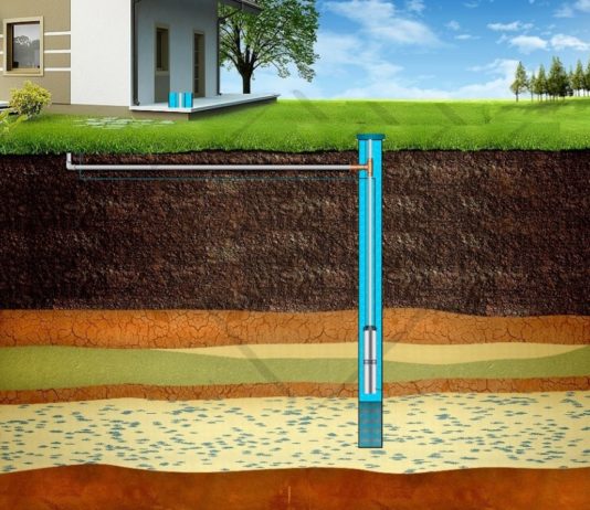 Бурение скважин: что нужно знать, как выбрать место, где найти компанию для бурения, как выбрать, глубокий колодец, все за и против Бурение скважин: что нужно знать, как выбрать место, где найти компанию для бурения, как выбрать, глубокий колодец, все за и против
