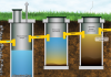 Виды выгребных ям для очистки воды. Почему септик лучшее решение? Виды выгребных ям для очистки воды. Почему септик лучшее решение?