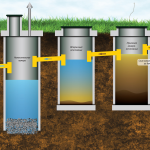 Виды выгребных ям для очистки воды. Почему септик лучшее решение? Виды выгребных ям для очистки воды. Почему септик лучшее решение?