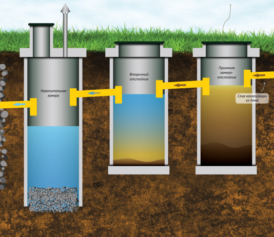 Виды выгребных ям для очистки воды. Почему септик лучшее решение? Виды выгребных ям для очистки воды. Почему септик лучшее решение?